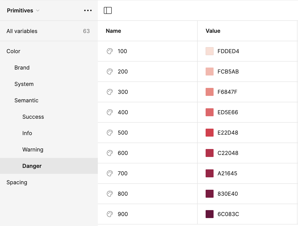 Danger Label (Semantic)