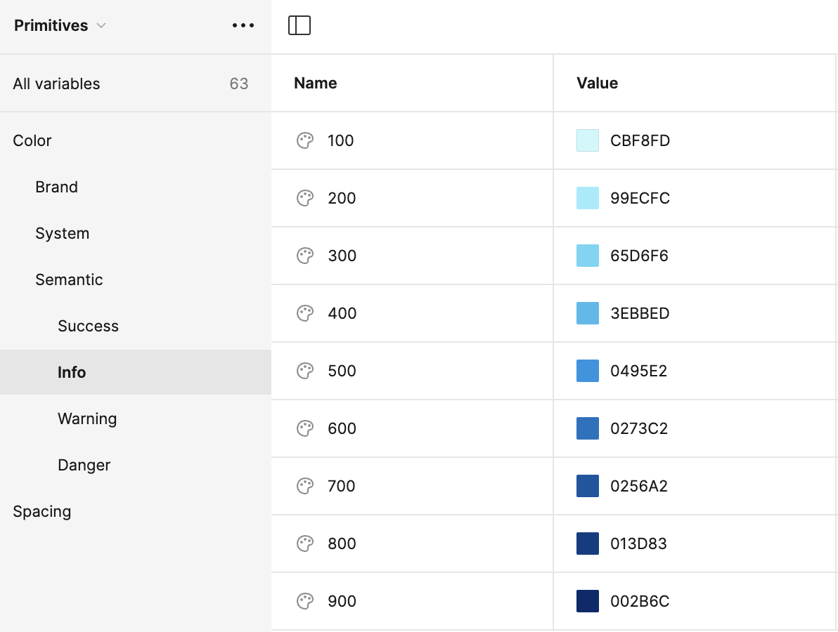 Information Label (Semantic)