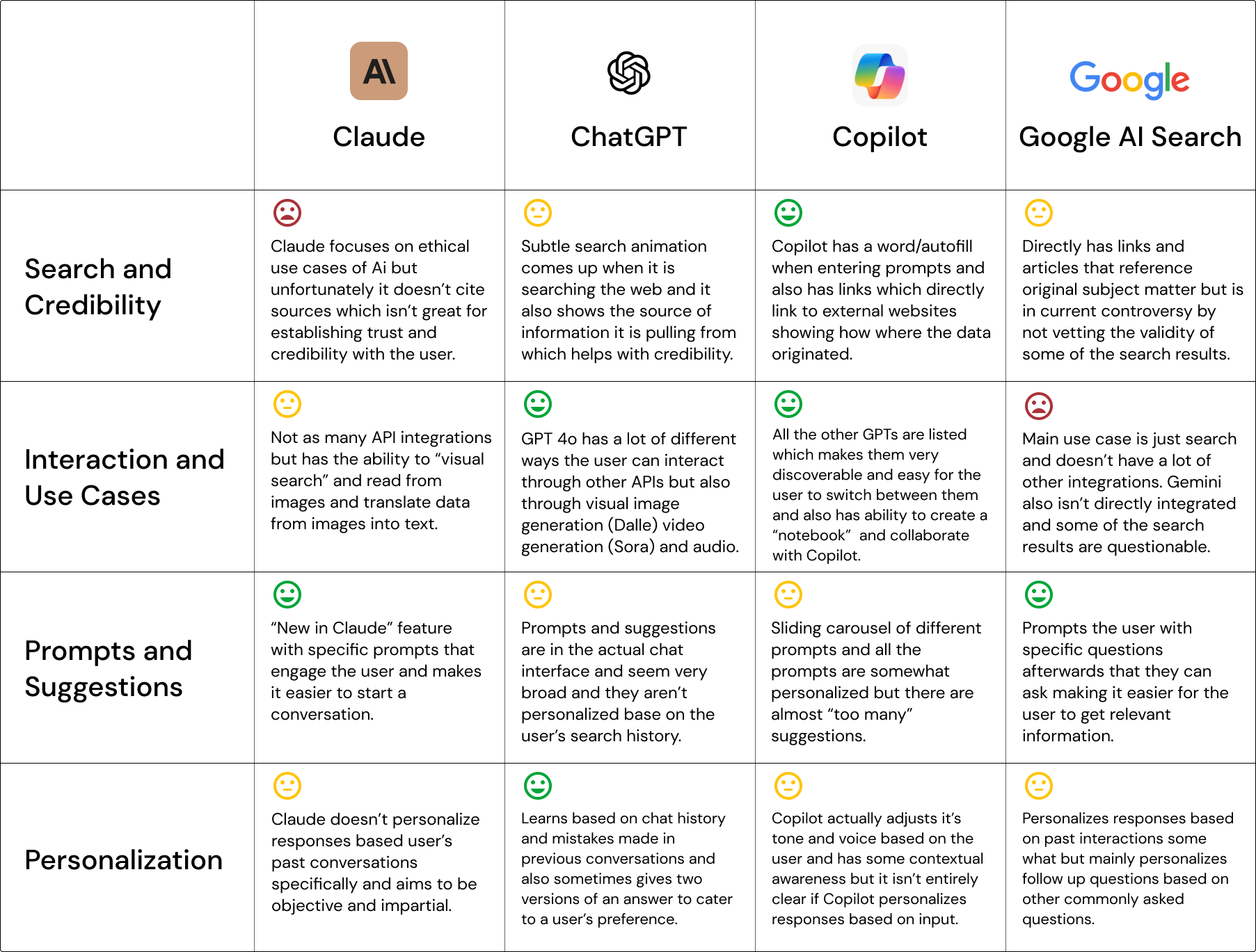 AI industry leaders competitive audit