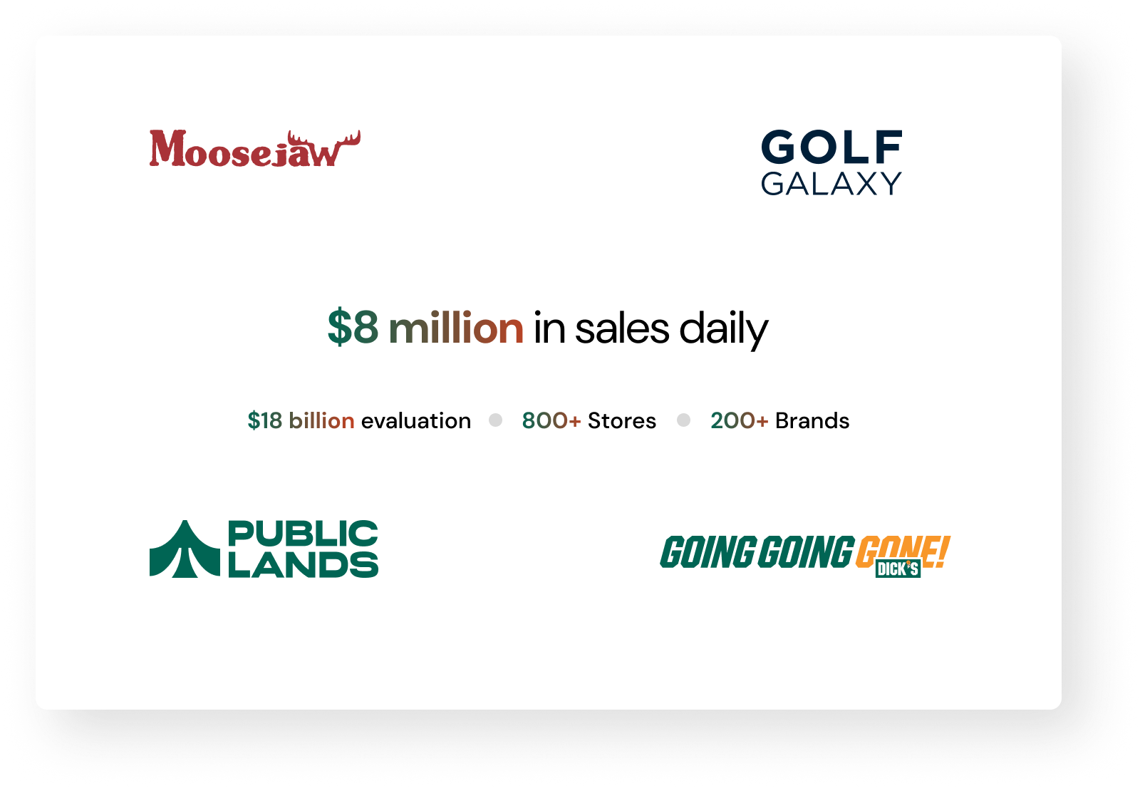 Dick's retail info and context