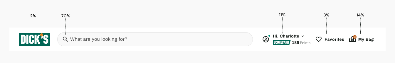 Navigation Bar Activity Breakdown
