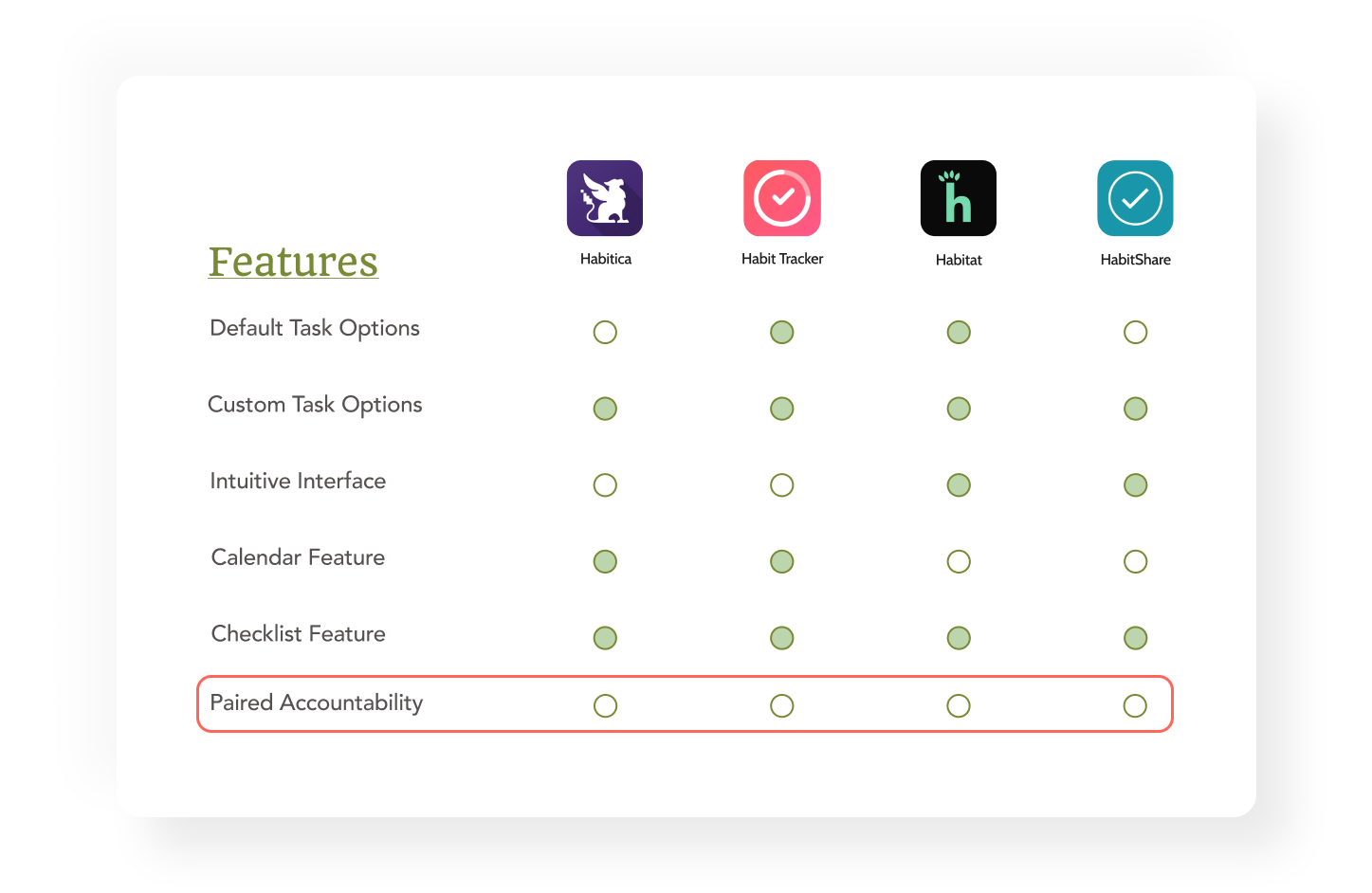 Competitive audit analysis table