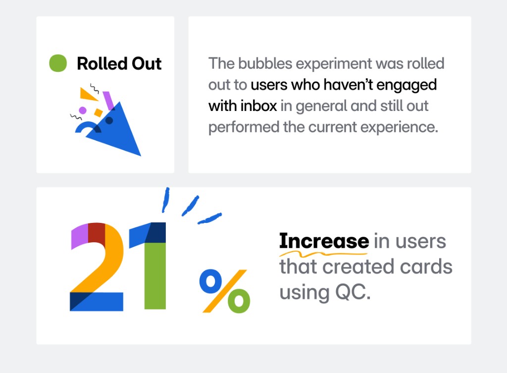 Impact: 21% increase in users who created cards using quick capture